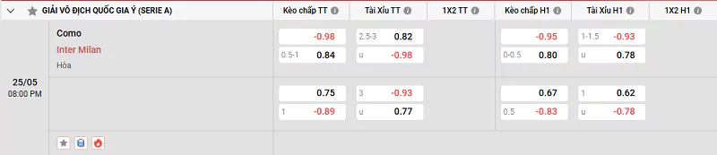 Nhận Định Kèo Nhà Cái Serie A - Como Vs Inter 24/5/2025 Tỷ lệ kèo trận đấu giữa Como vs Inter